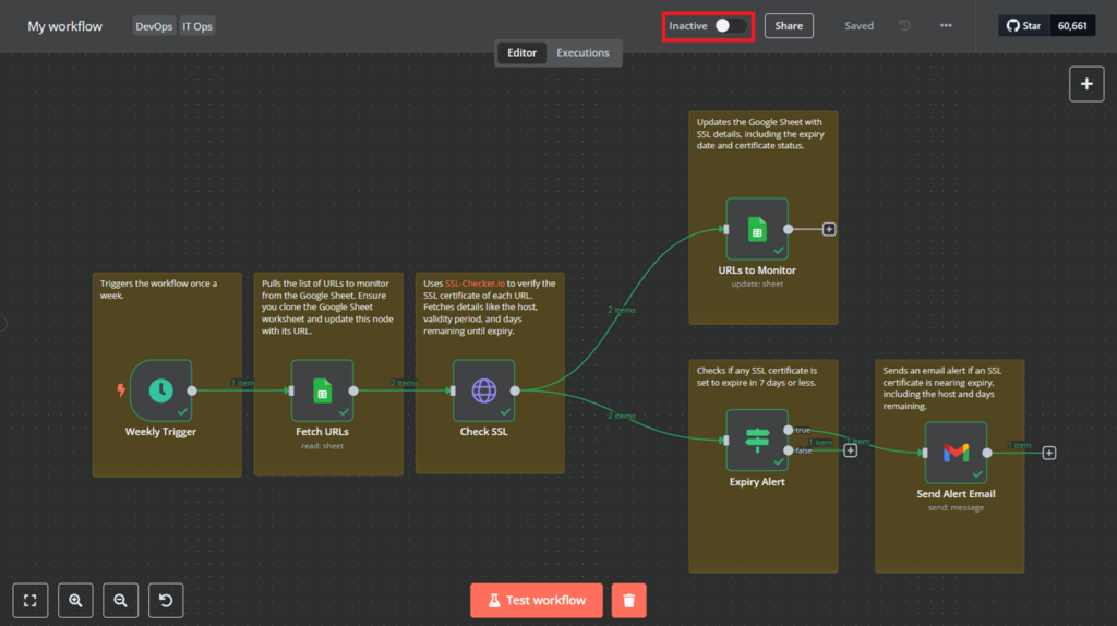 Workflow overview with the workflow activation option highlighted.