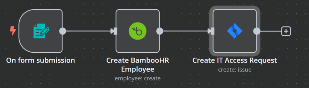 Simple workflow to create a new user in a HR system and create IT access requests on form submission.