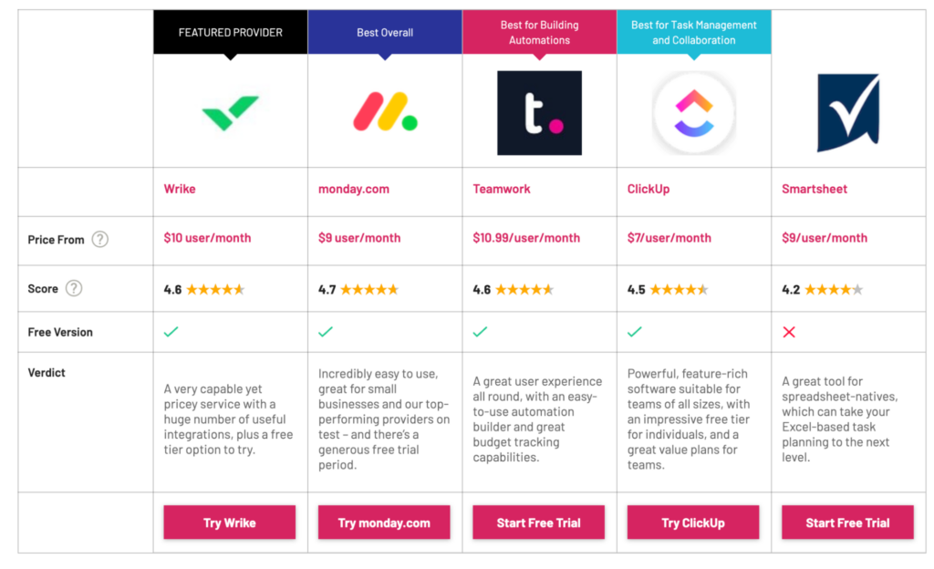 Product review example: Comparison to similar products
