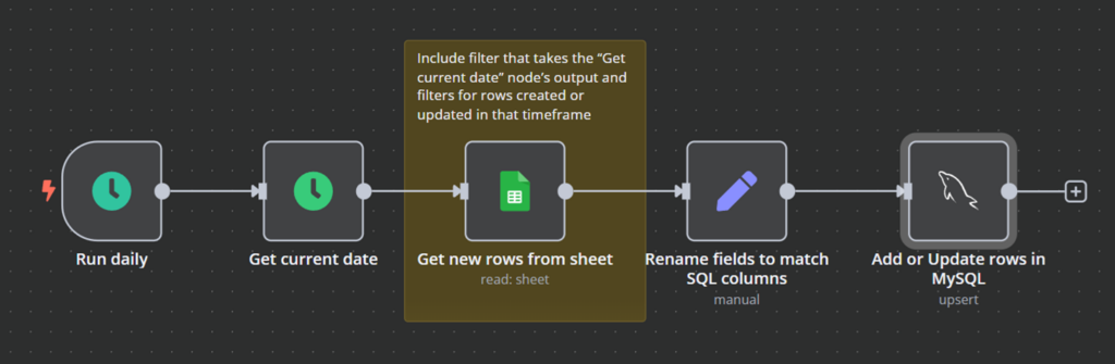 Example workflow of synchronizing Google Sheets with a MySQL database