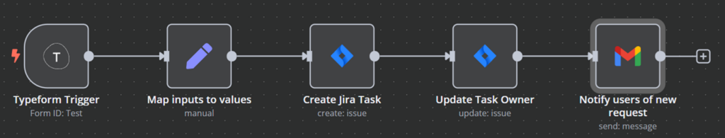 Workflow example for creating new JIRA issues on form submission, assigning them and notifying users.
