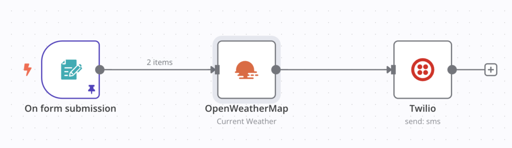 n8n workflow template for sending weather data as sms