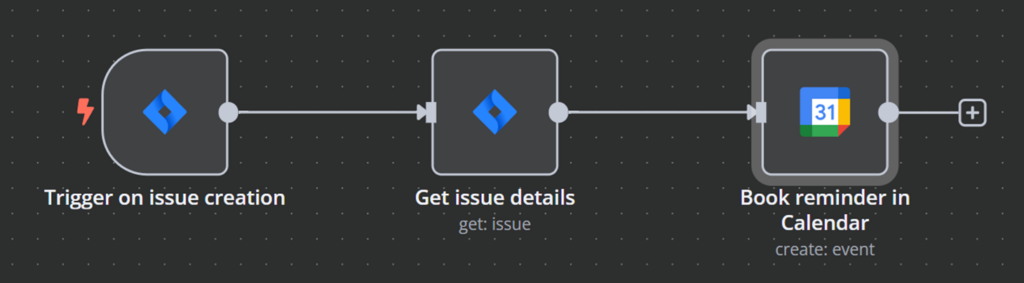 Simple workflow that creates Google Calendar events for issue due dates.