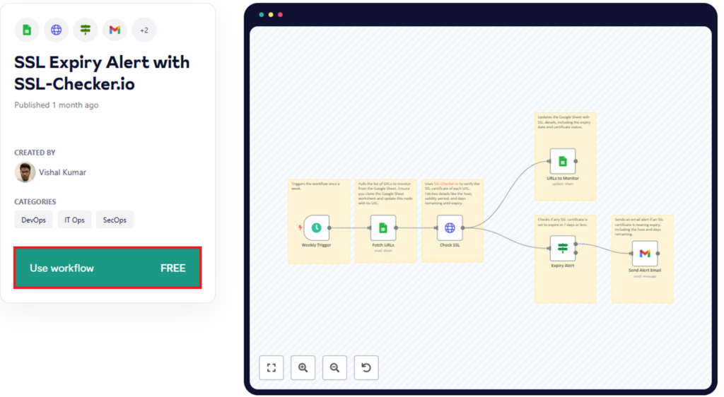 SSL expiry alert workflow view