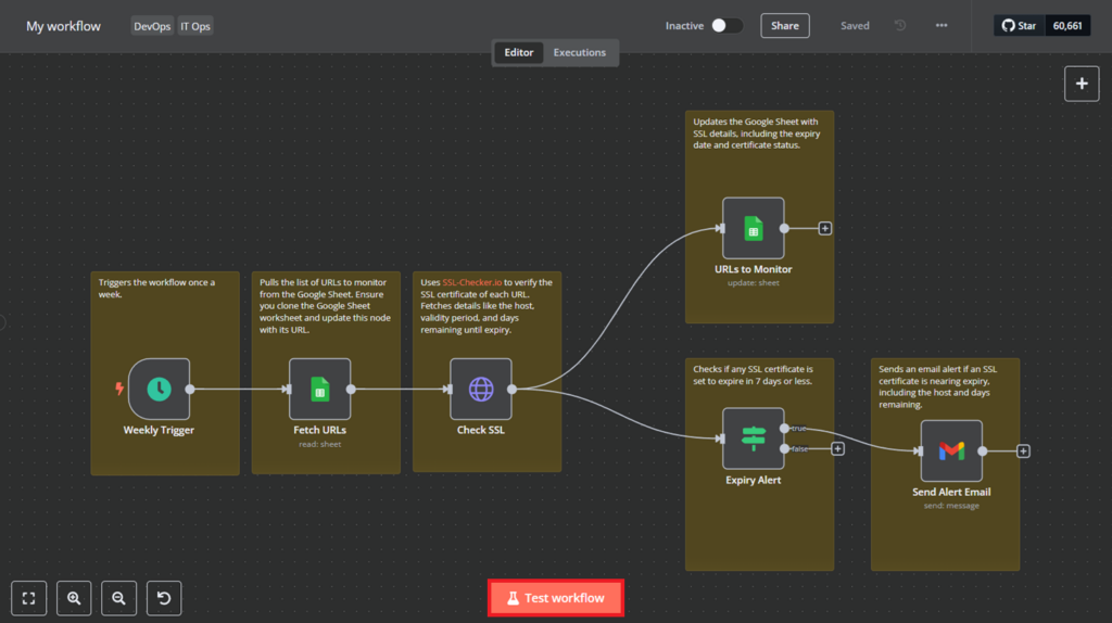 Workflow overview with Test Workflow button highlighted