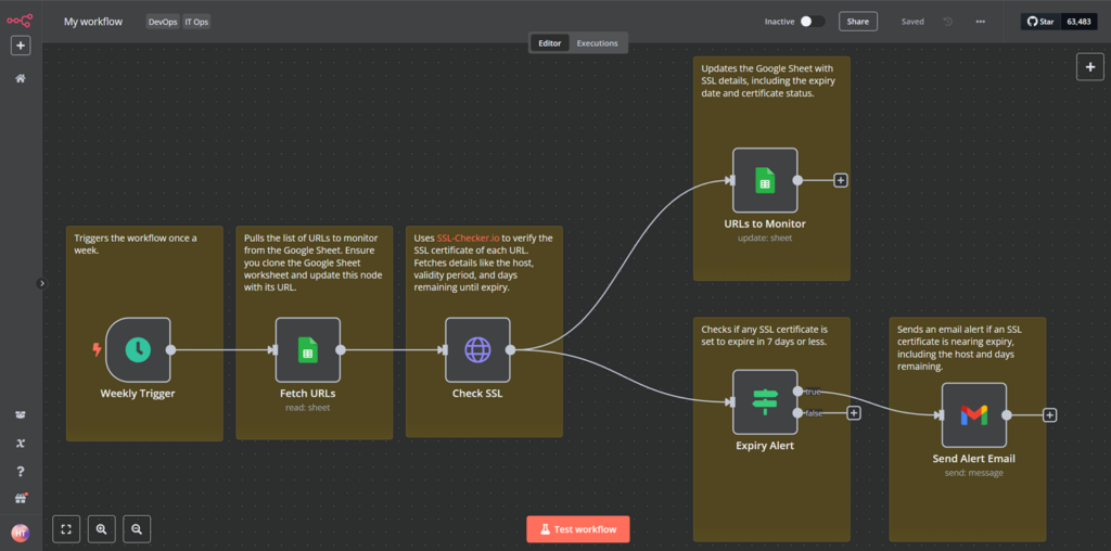 Canvas with nodes in n8n interface
