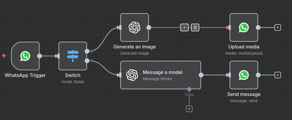 The WhatsApp test number sends a response based on the n8n workflow configuration