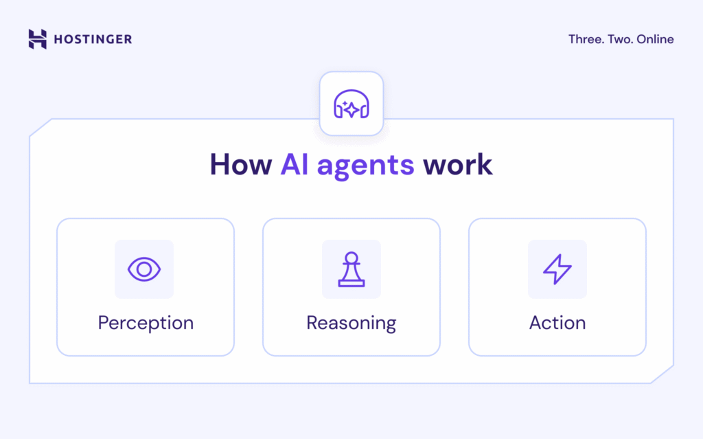 An illustrating exploring the working principles of AI agents