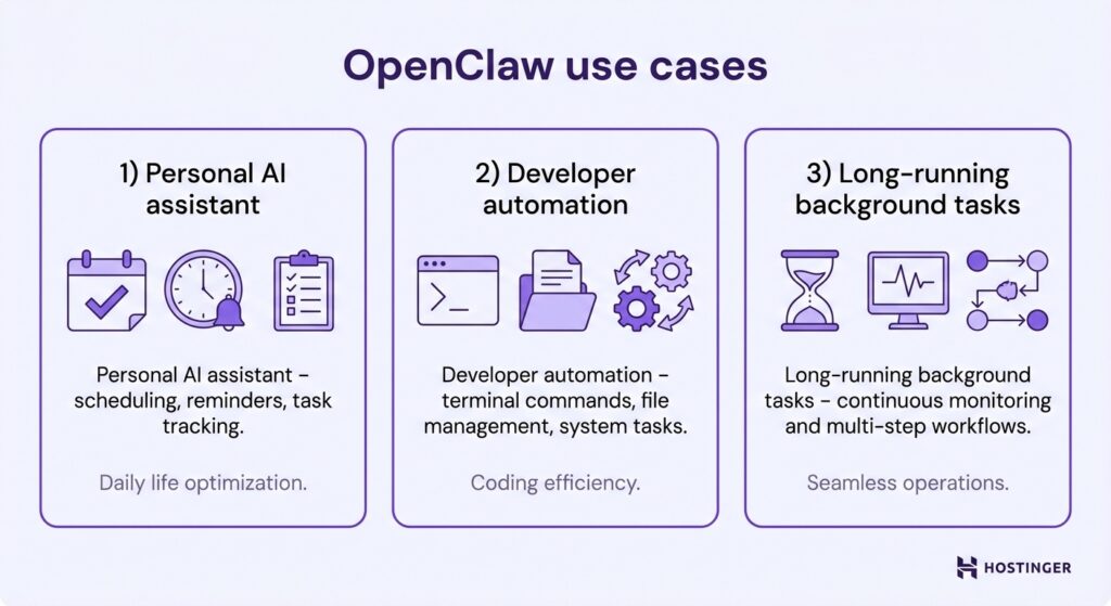 Visual illustration of what you can do with OpenClaw