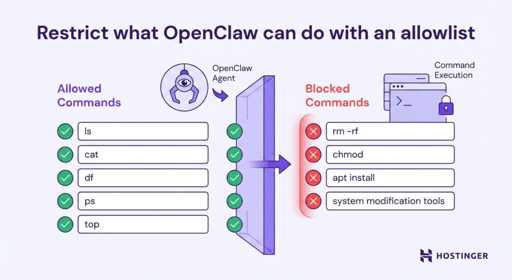 Visual illustration of restricting OpenClaw with an allowlist