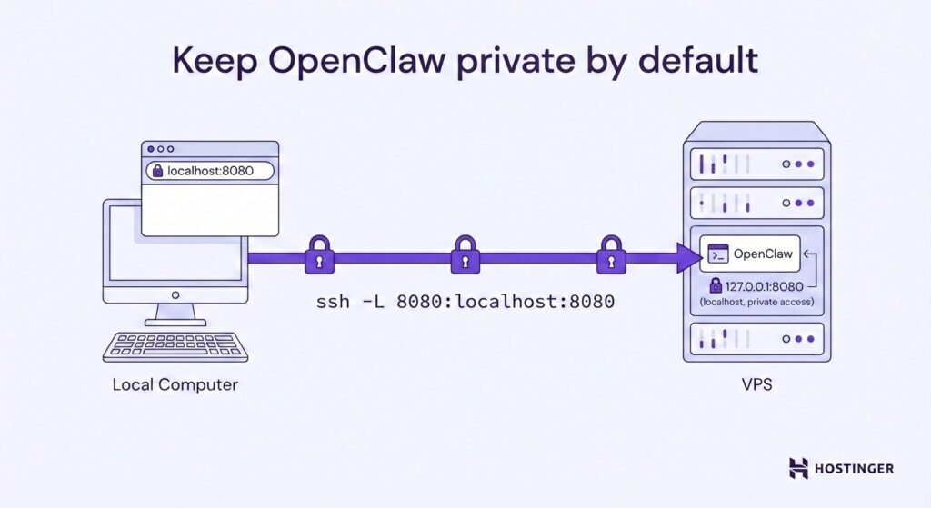 Visual illustration of keeping OpenClaw private